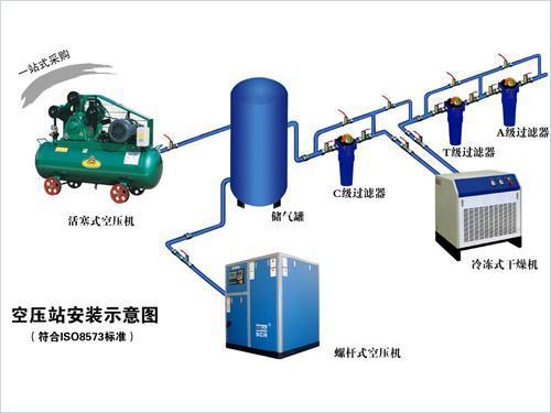空气压缩机系统中使用什么类型的管道？