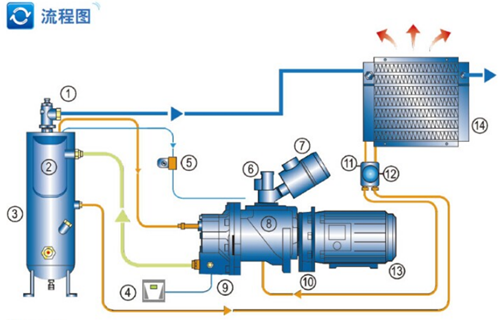 空压机流程图
