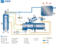 螺杆式空压机汽缸中有差别声是怎么回事