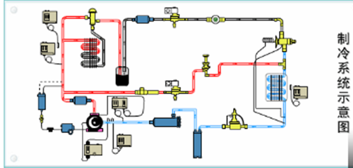 制冷示意图