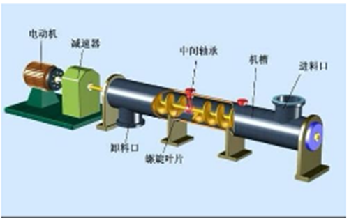 螺旋空压机原理