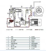 有关空气压缩机假后启动留意的提示