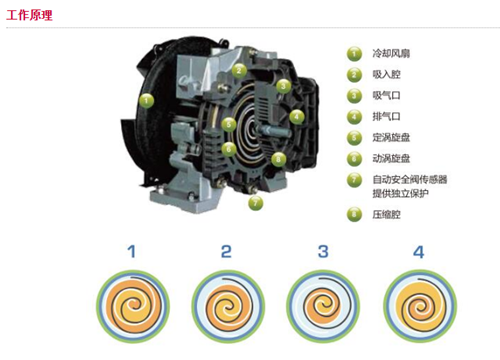 l螺旋空压机