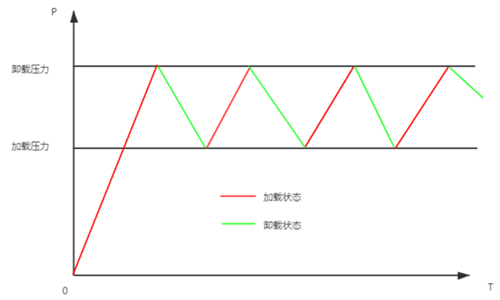 压力图