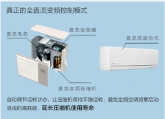 直流驱动器空气压缩机和稀土永磁螺杆式空压机