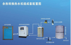 空气压缩机该怎样解决空气相对湿度增大