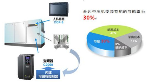 空压机运行系统