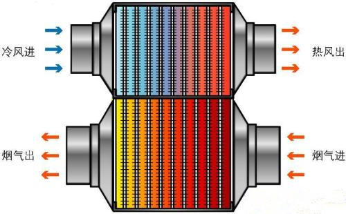 富达空压机热交换器