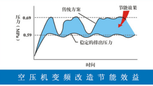 富达空压机