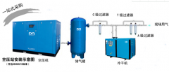 螺杆式空压机变频器修理的方式，你一定不清楚